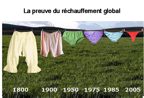 Evolution des dessous